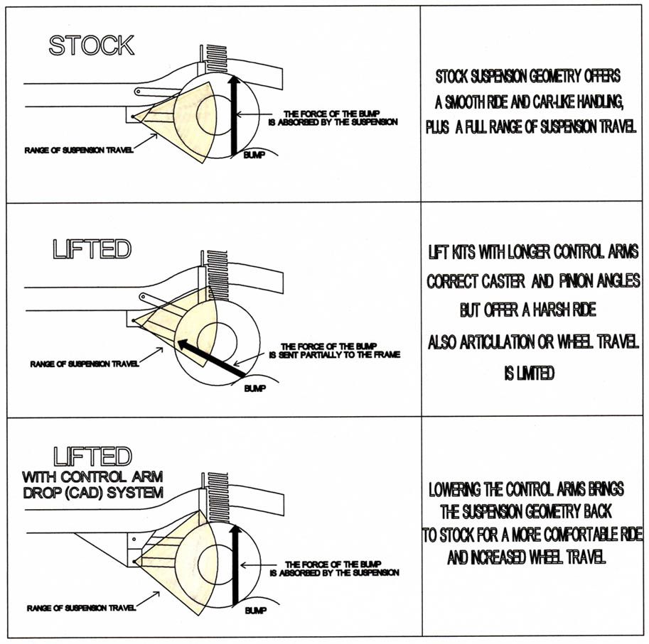 Level kit affect ride? Chevy and GMC Duramax Diesel Forum